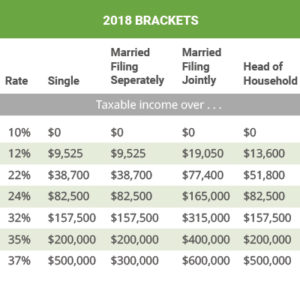 2018-tax-brackets