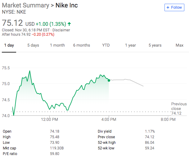 Nike stock - Nov 30 2018